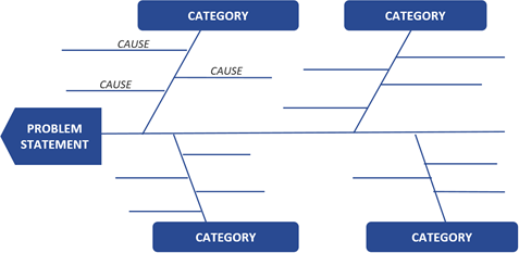 fishbone diagram creator